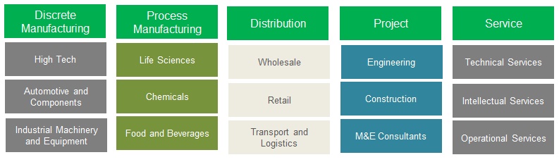 Sage Solution Box chart