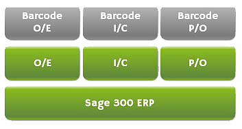 product-information