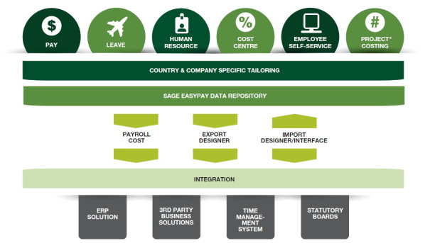Sage Easy Pay Module
