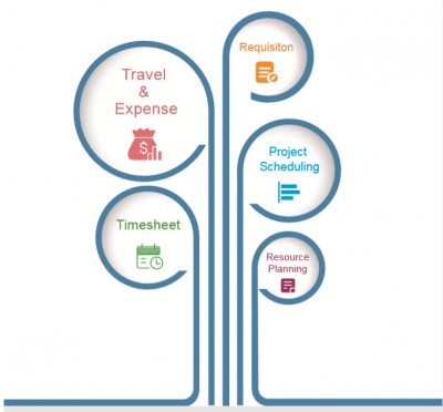 resource-management01