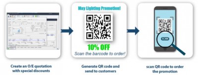 SalesAnywhere 8 Promotion Code